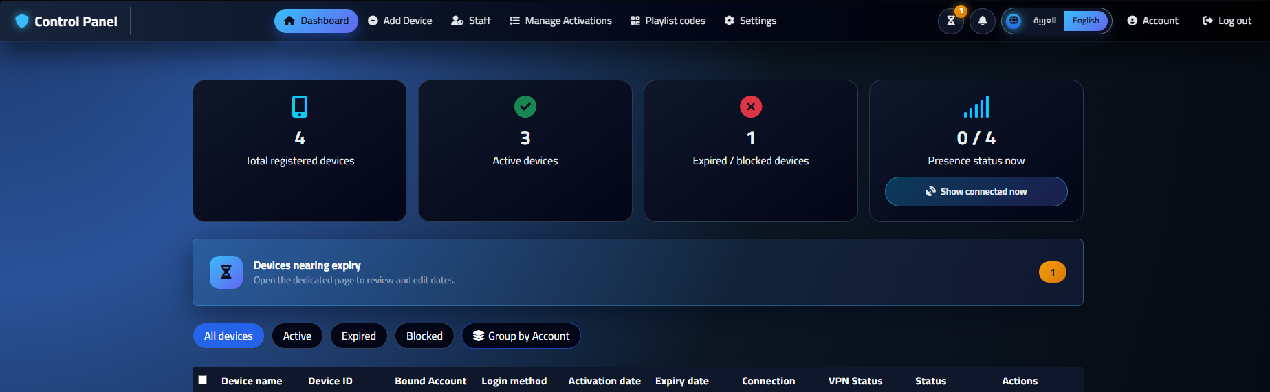 Admin panel dashboard overview